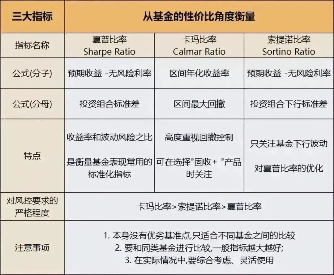 排名第一的基金是哪一支（排行榜第一的基金是哪一个）