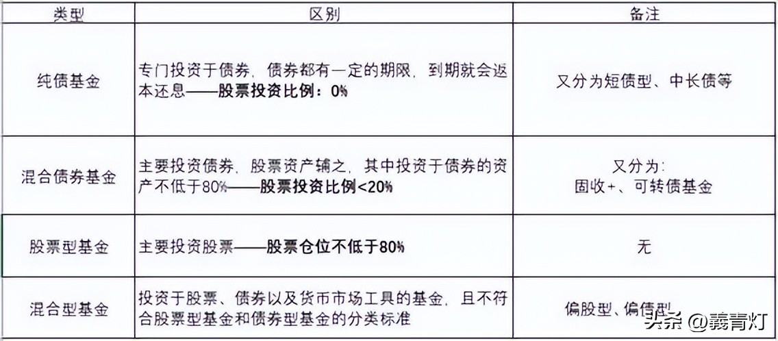 如何选基金知乎（买基金新手入门 知乎）