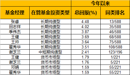 2020年基金考试报名(基金报名时间2020)插图5 2020年基金考试报名(基金报名时间2020)