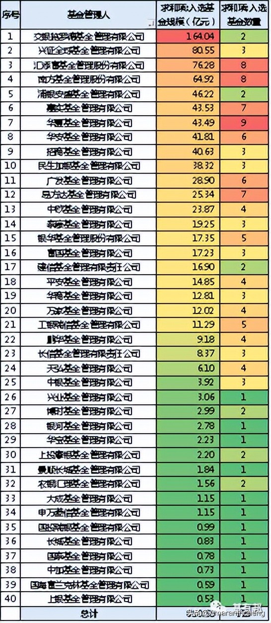 养老基金排名前十名（中国养老基金排名前十名）