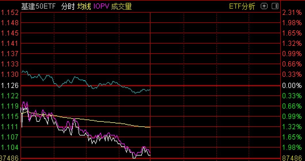 新基建ETF（新基建etf有哪些）