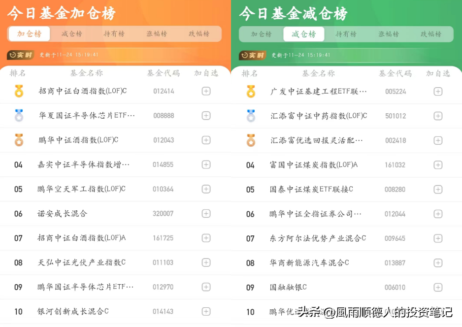 每日最新开放式基金排行一览表（开放式基金最新排名）