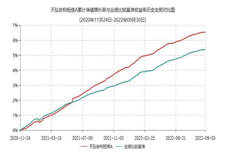 天弘弘择短债债券c怎么玩（天弘弘择短债债券c怎么卖）