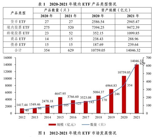 怎么投资指数基金（指数投资怎么投）