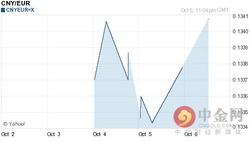 100欧元等于多少人民币（10000欧元等于多少人民币）