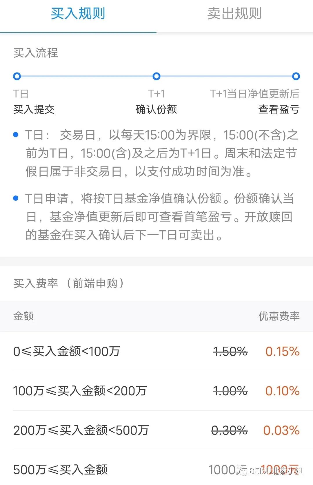 投资理财基金入门课（投资理财基金入门课件）