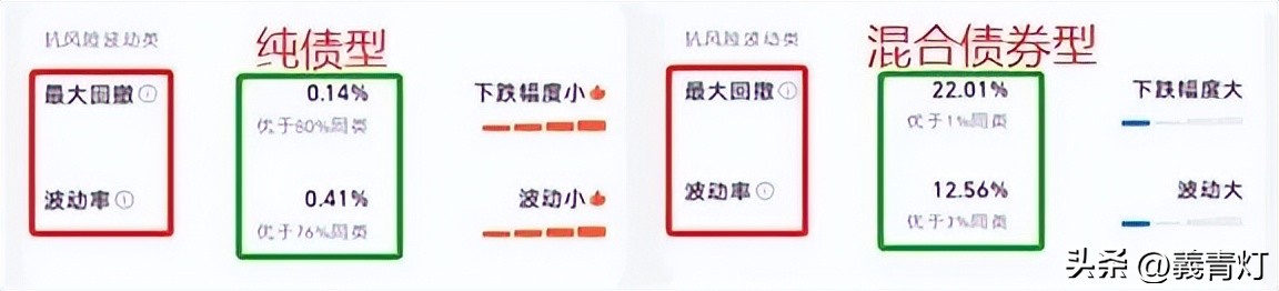 如何选基金知乎（买基金新手入门 知乎）