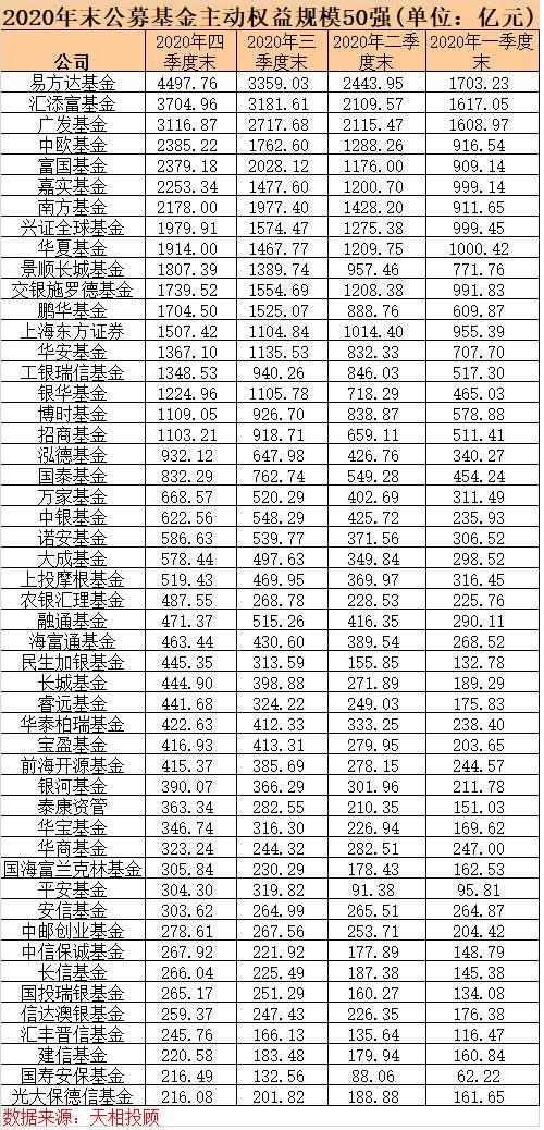 基金公司排名列表（基金公司排名情况）