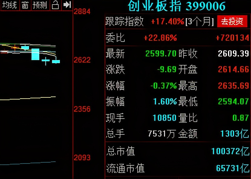 基金包括哪些板块（基金分为哪些板块）