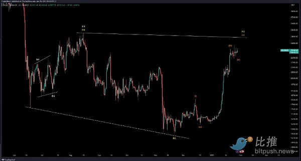 比特币或创下十年来最佳月度表现插图2 比特币或创下十年来最佳月度表现
