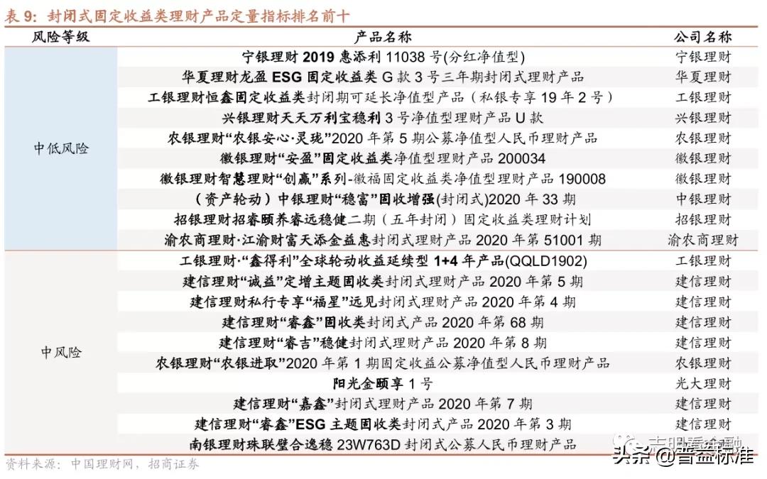 银行理财产品有哪些（中国邮政银行理财产品有哪些）