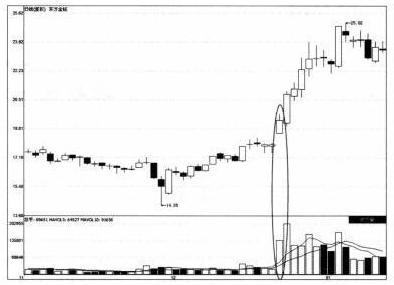 无为股票训练营(无为投资教育股票)插图 无为股票训练营(无为投资教育股票)