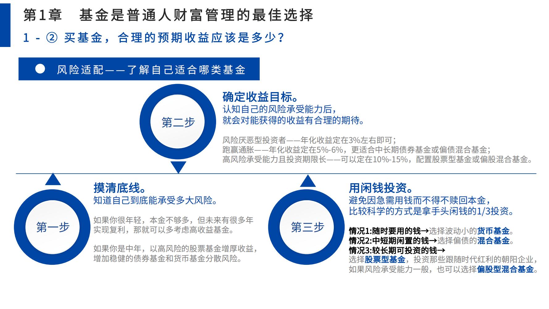 零基础学股票基金（零基础学股票投资）
