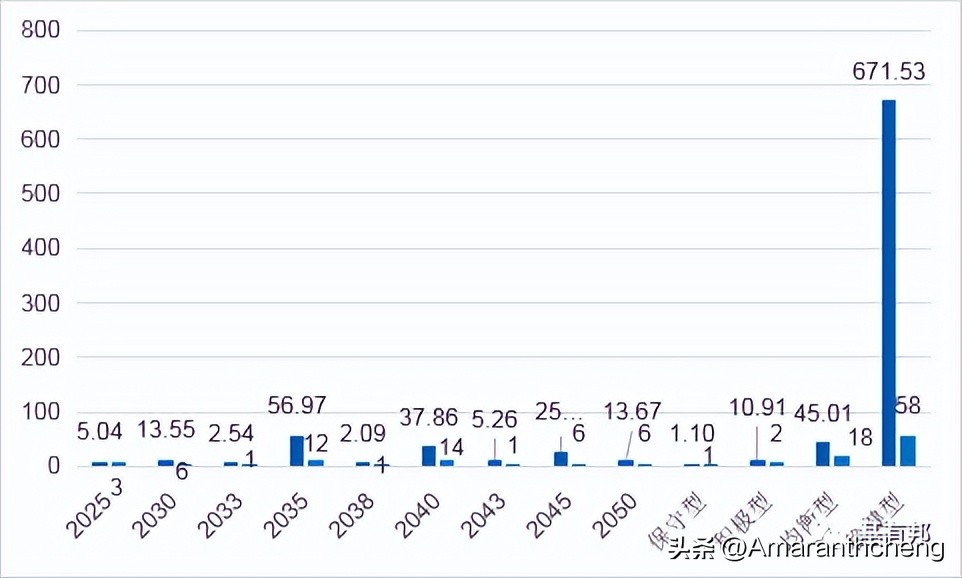 养老基金排名前十名（中国养老基金排名前十名）