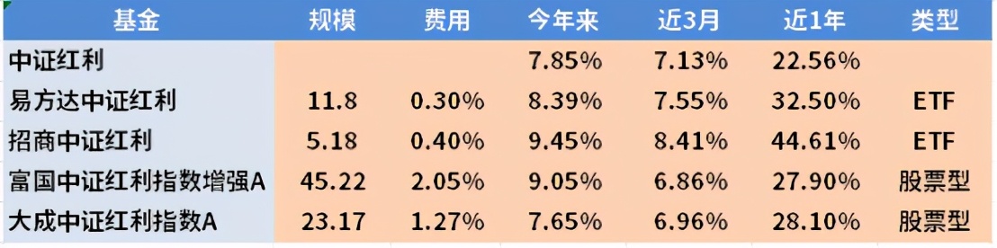 富国中证红利指数基金好不好（富国中证指数基金怎么样）
