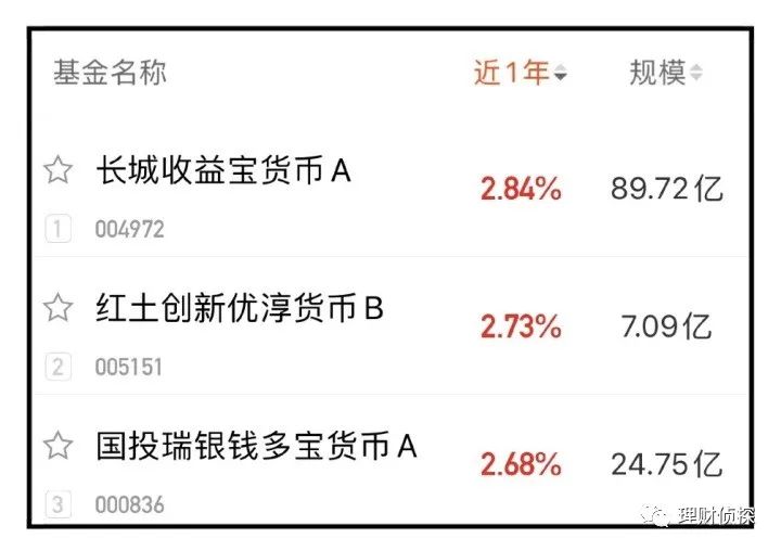 新手学基金投资从入门到精通（新手如何投资基金）