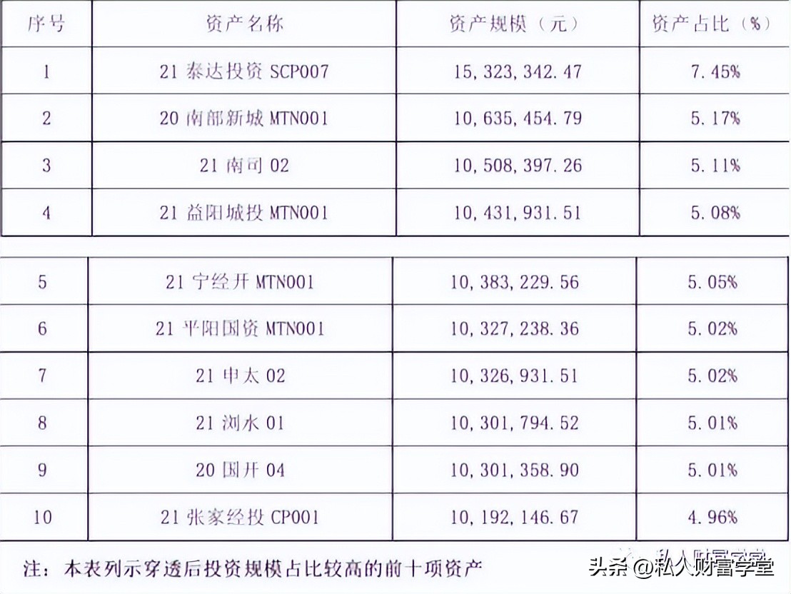 哪个理财软件收益高又安全可靠（理财app哪个收益高安全）