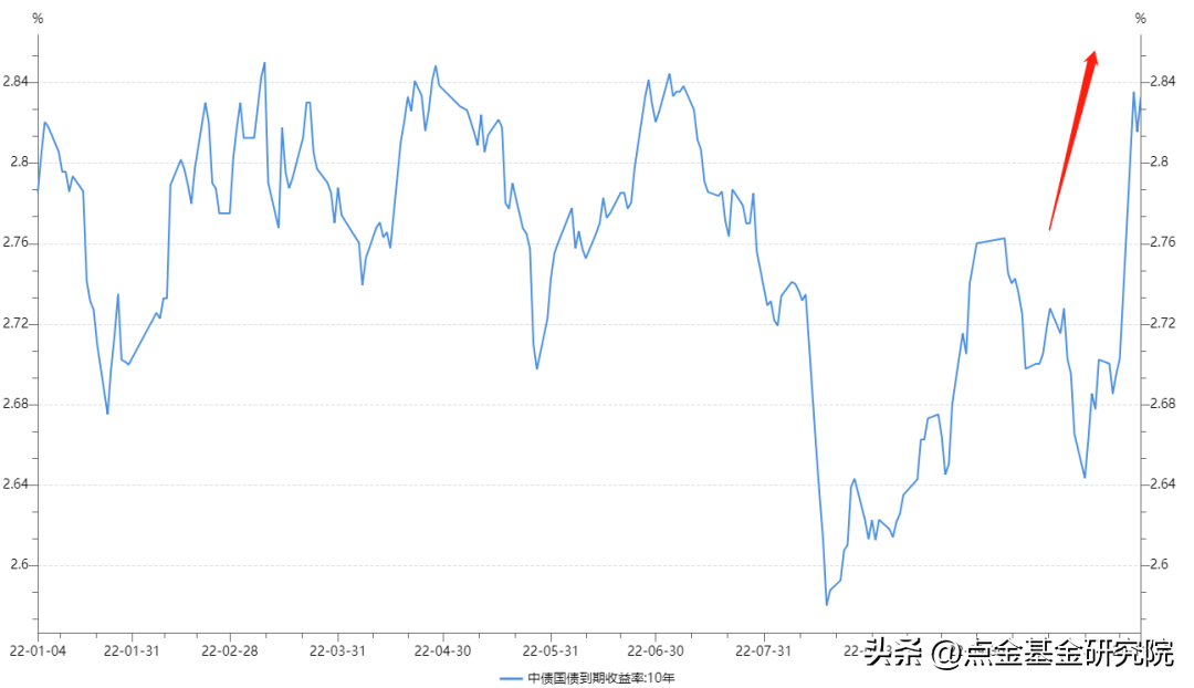买银行基金怎么操作最赚钱最快（银行基金是怎么赚钱的）