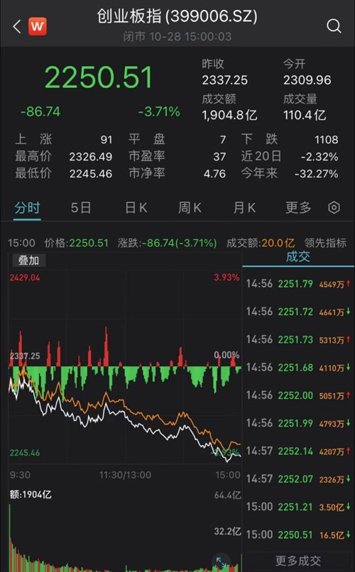 今年基金股票为什么跌得这么厉害（基金股票为什么会涨跌）