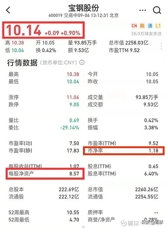 估值止盈是什么意思（估值止盈和均线止盈哪个好）