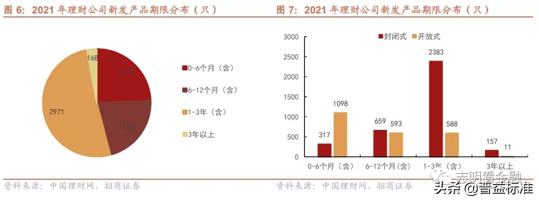 银行理财产品有哪些（中国邮政银行理财产品有哪些）