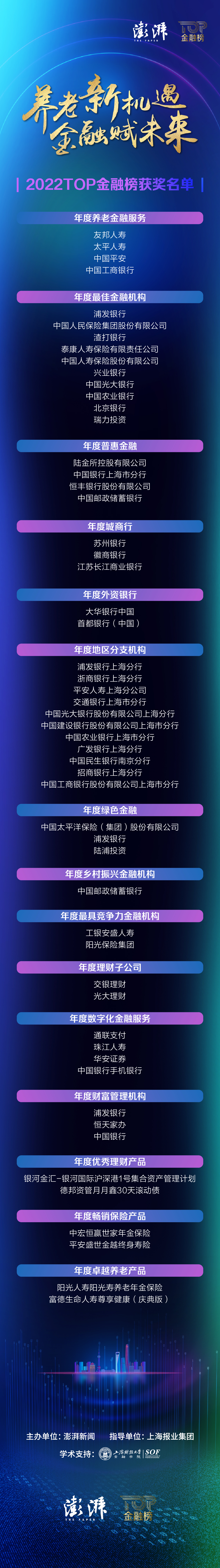 金融最吃香的十大职业（金融最吃香的十大职业排名）