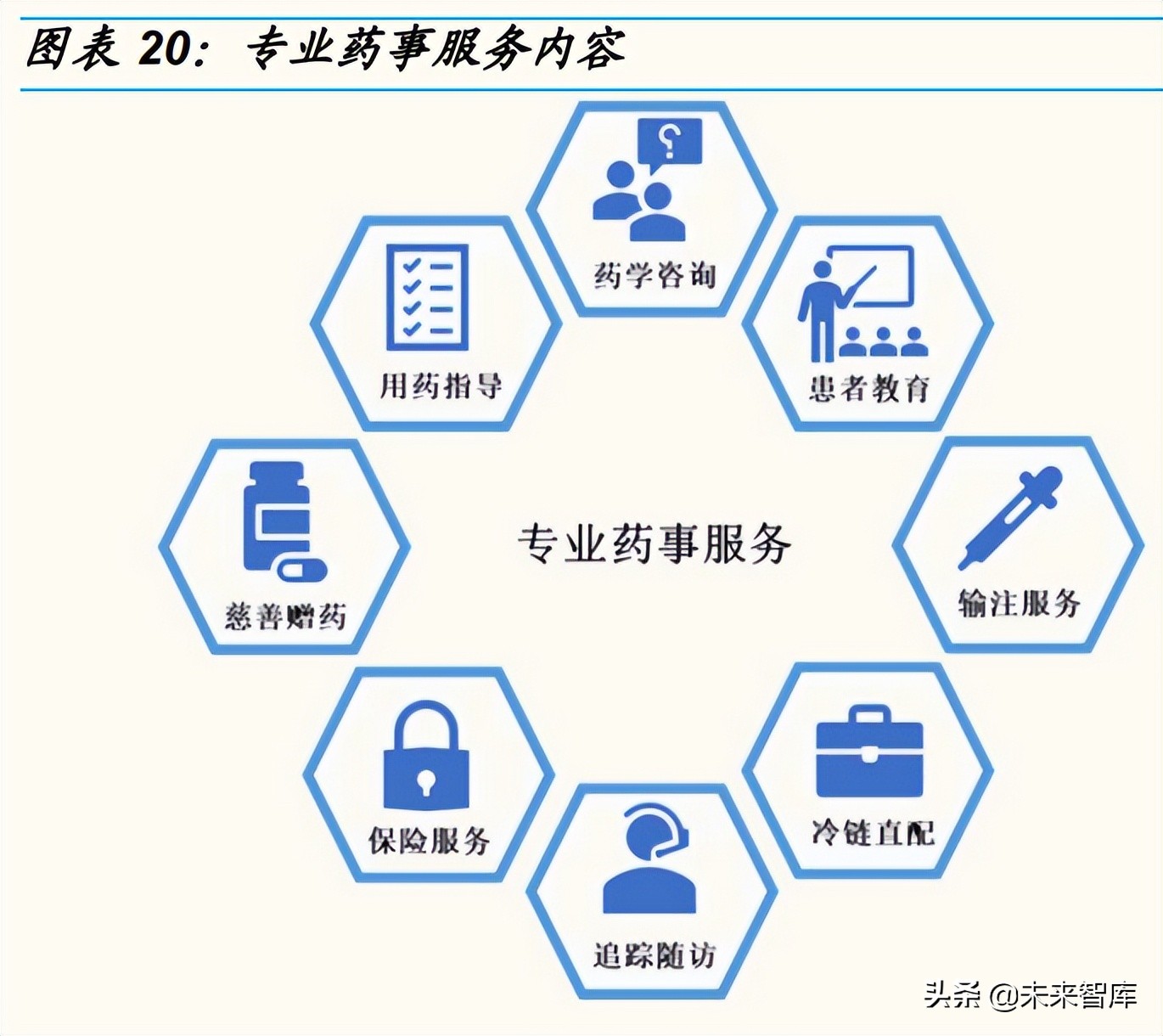 dtp药房（dtp药房的概念）