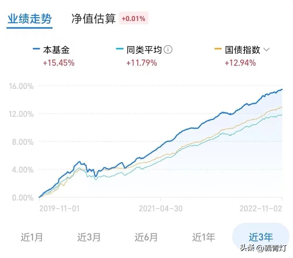 如何选基金知乎（买基金新手入门 知乎）