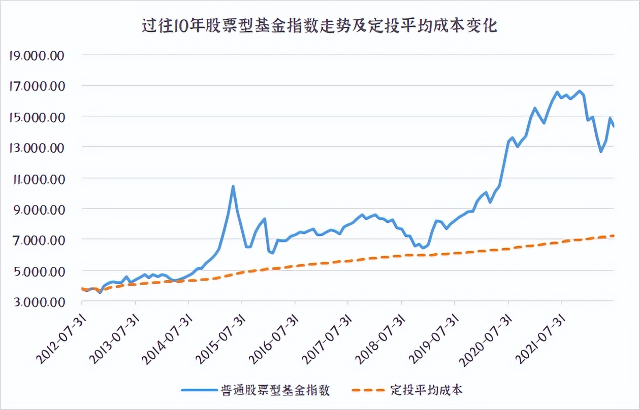 股票型基金适合定投吗（股票指数基金适合定投吗）