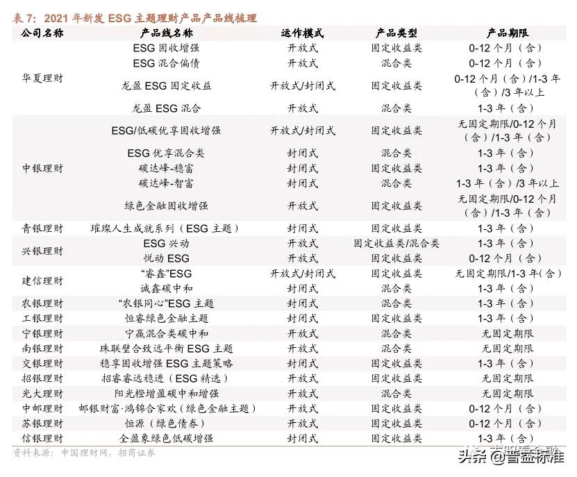 银行理财产品有哪些（中国邮政银行理财产品有哪些）