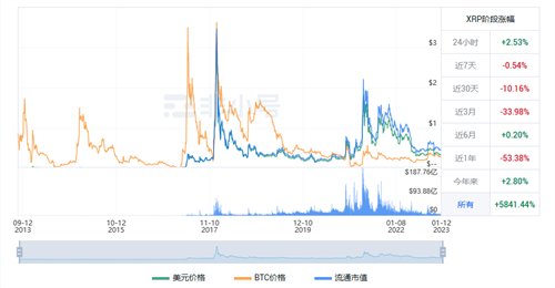XRP今日最新价格行情 瑞波币今日最新行情资讯插图 XRP今日最新价格行情 瑞波币今日最新行情资讯