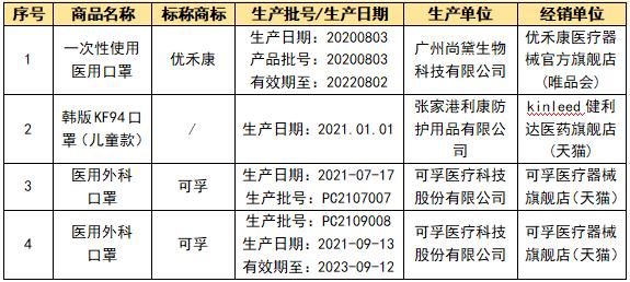 可孚口罩是正规的吗(可孚的口罩怎么样)插图7 可孚口罩是正规的吗(可孚的口罩怎么样)
