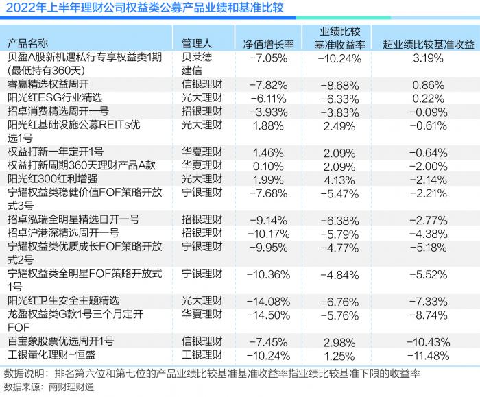 买什么理财产品赚钱(买什么理财产品赚钱多)插图5 买什么理财产品赚钱(买什么理财产品赚钱多)