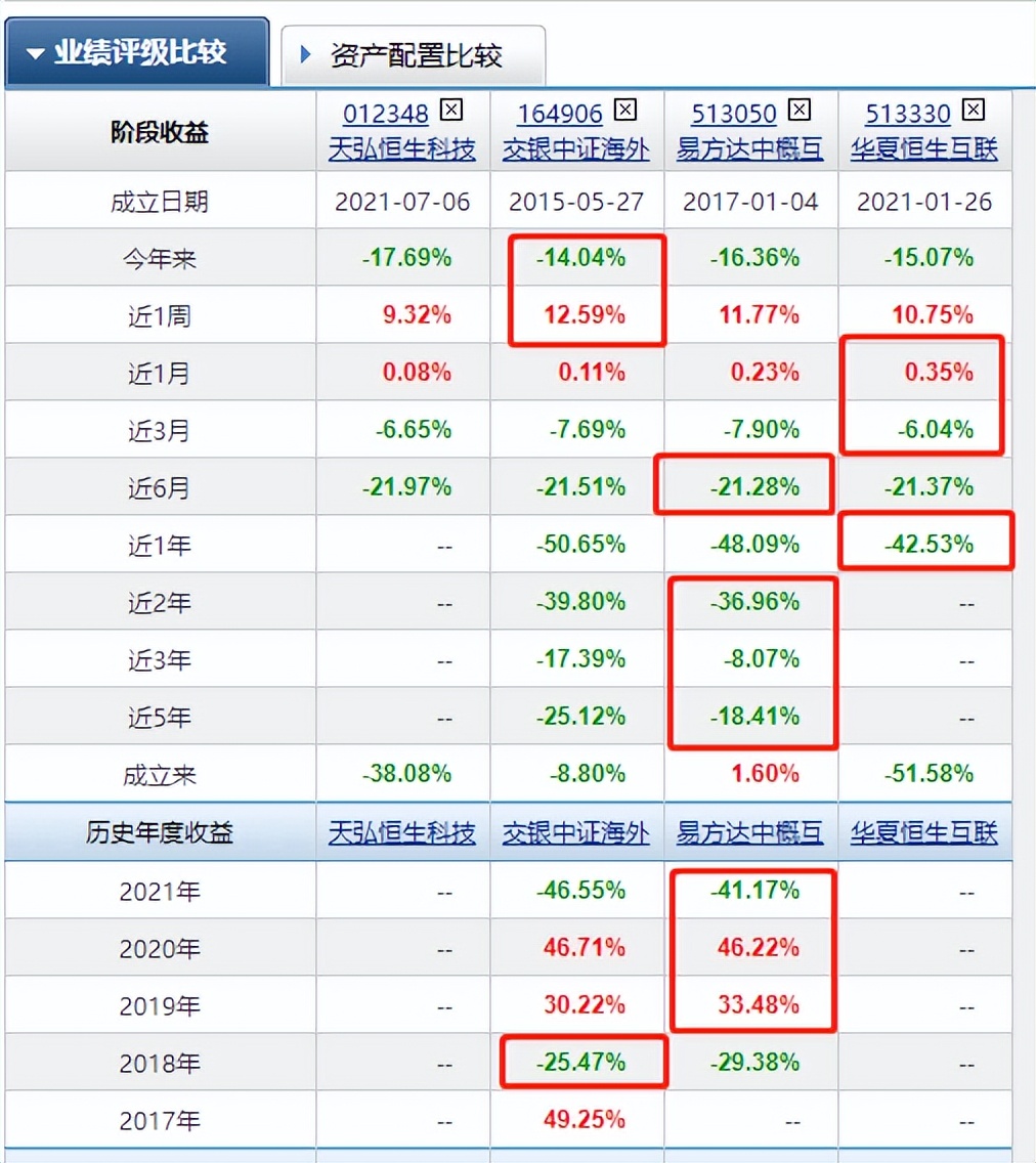 下载基金行情手机版本（基金走势图软件下载）