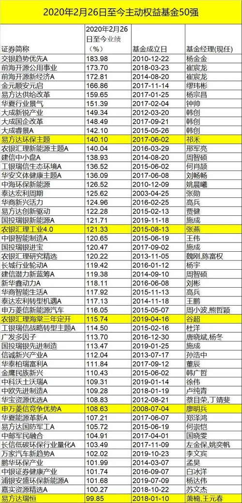 买基金能挣钱（买基金挣钱吗）