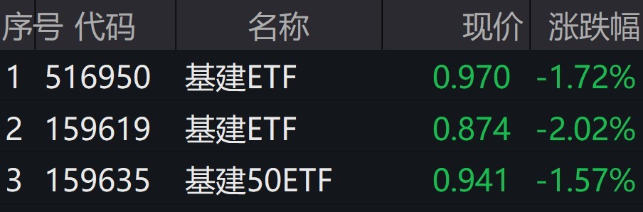 新基建ETF（新基建etf有哪些）