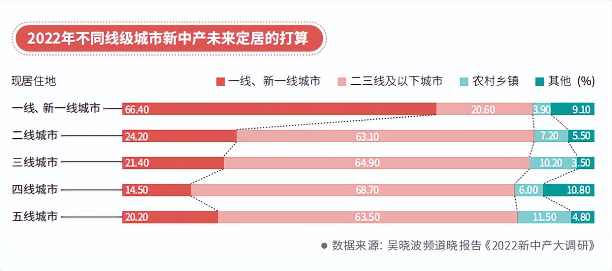 给新中产的理财课（理财小白课堂）