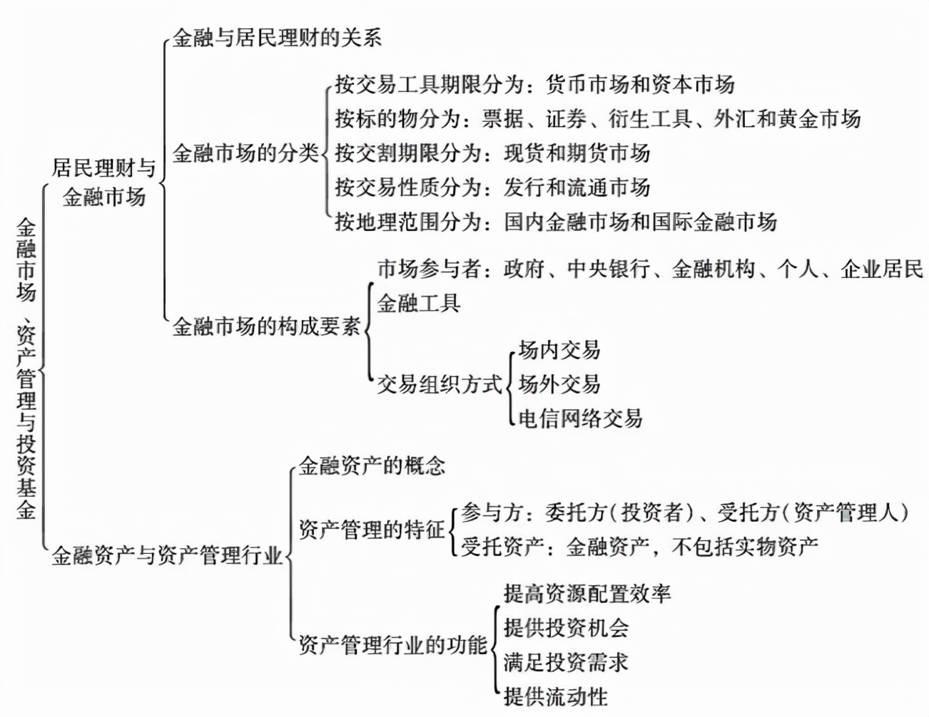 基金从业资格证官网教材（基金从业资格证最新教材）
