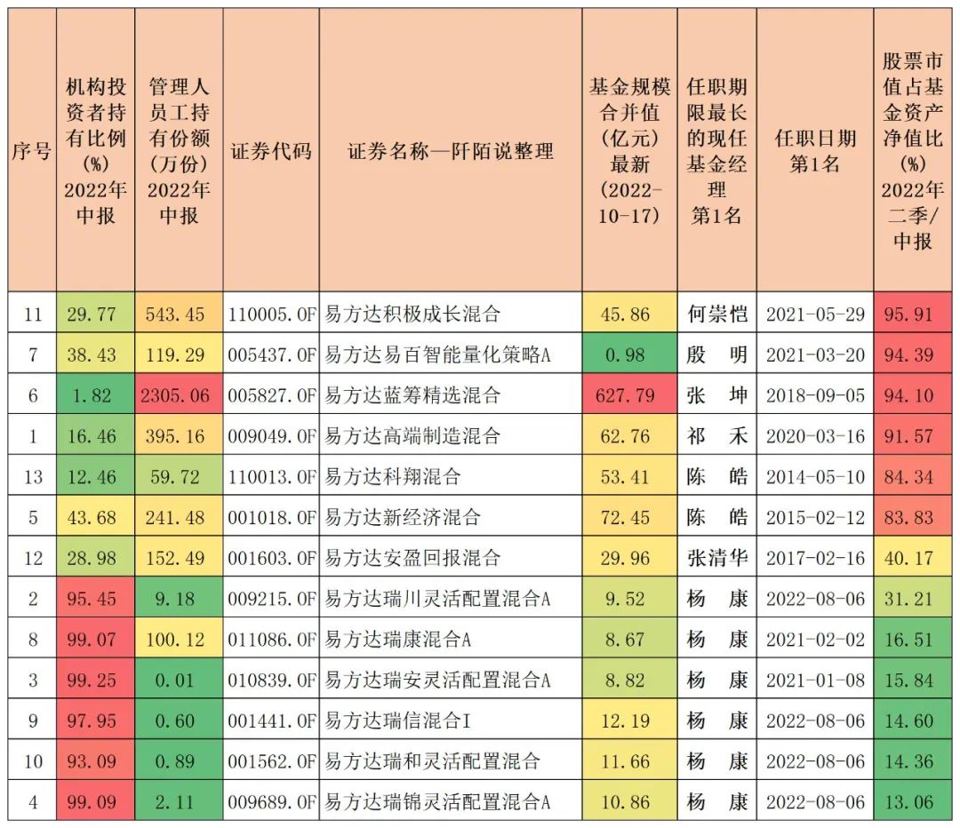 2020年盈利最高的基金（2020年盈利最高的基金有哪些）