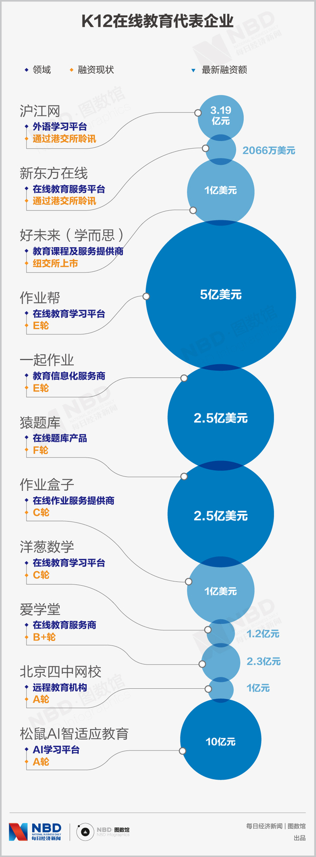 k12是什么（k12是什么化工原料）
