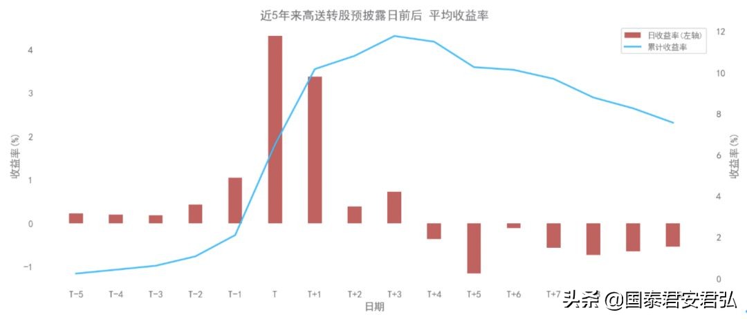 高送转股票什么时候买最合适（股票年底高送转什么时候开始炒作）