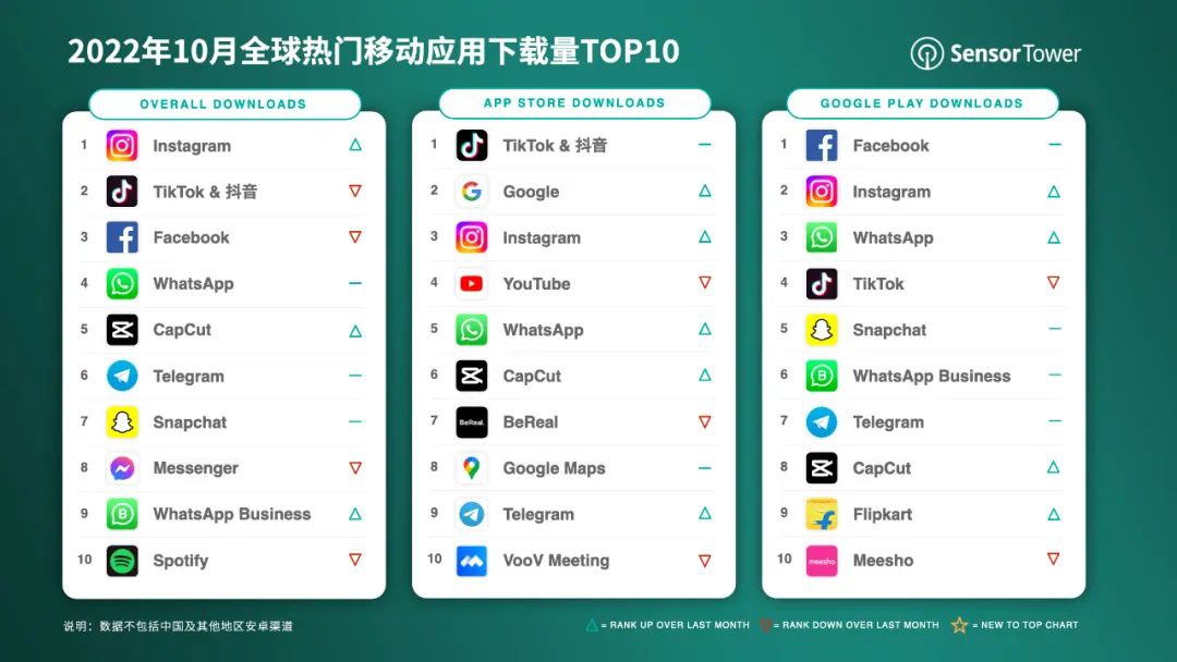 下载app（下载app的软件）