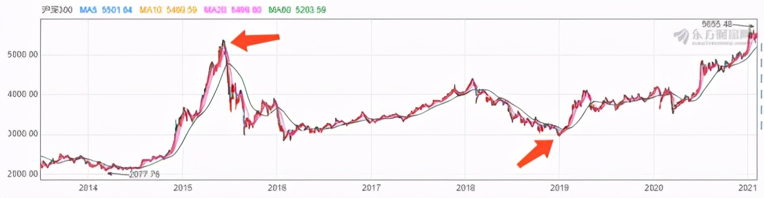 富国中证红利指数基金好不好（富国中证指数基金怎么样）