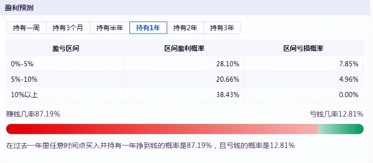 富国中证红利指数增强基金（富国中证红利指数增强基金(161017)）