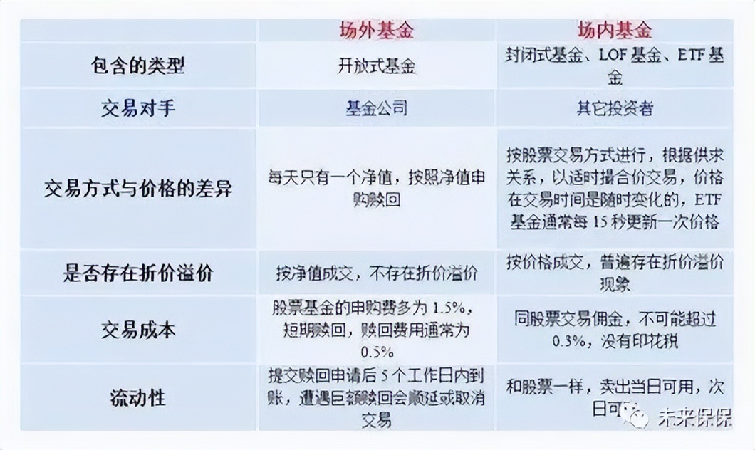 如何入门理财（投资理财如何入门）