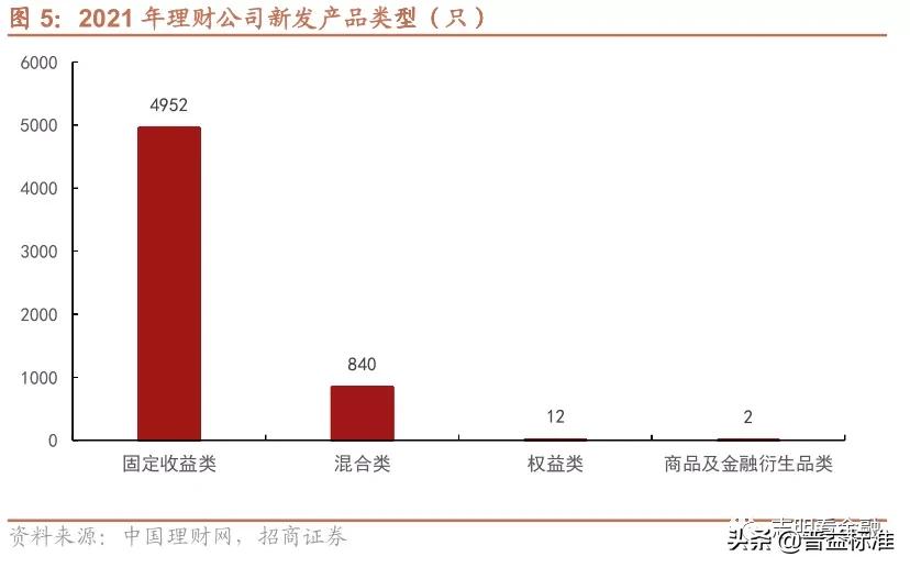 银行理财产品有哪些（中国邮政银行理财产品有哪些）