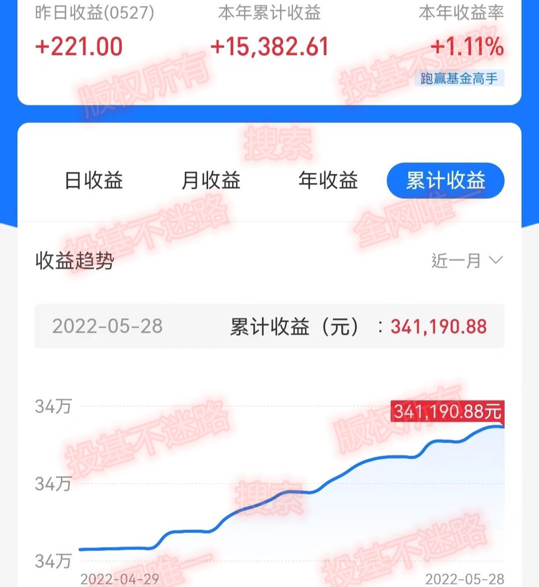 投资基金有什么技巧（基金投资注意什么）