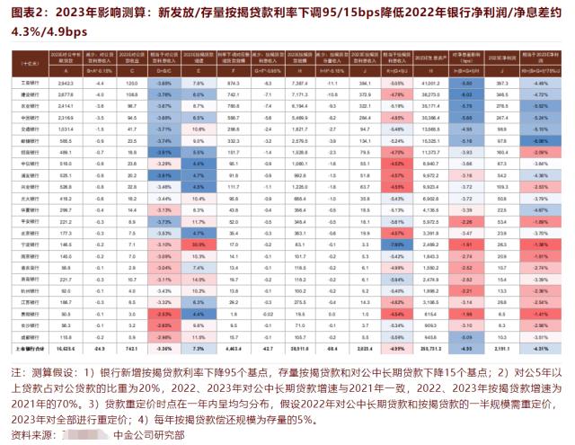 降息对银行股票是利好还是利空（降息对于银行股是利好还是利空）