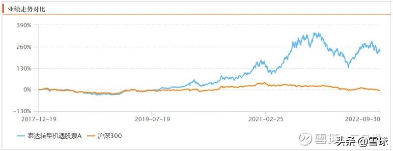 怎么开始学基金经理技术(基金经理需要的技能)插图6 怎么开始学基金经理技术(基金经理需要的技能)