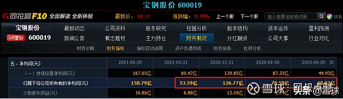 估值止盈是什么意思（估值止盈和均线止盈哪个好）